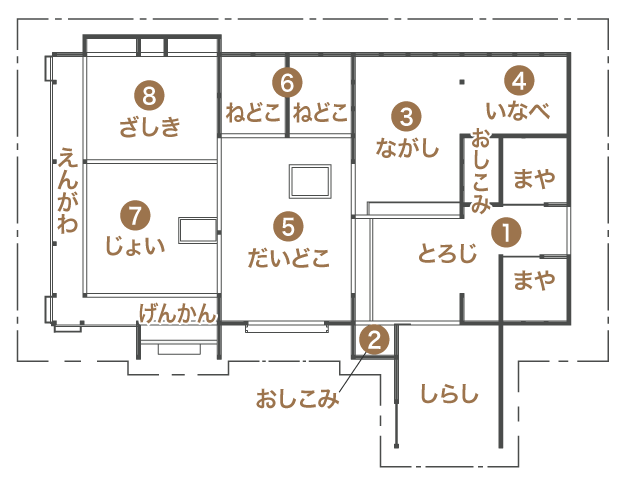 津軽の家平面図