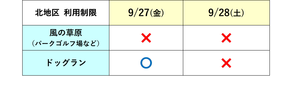 9/27-28 北地区 利用制限